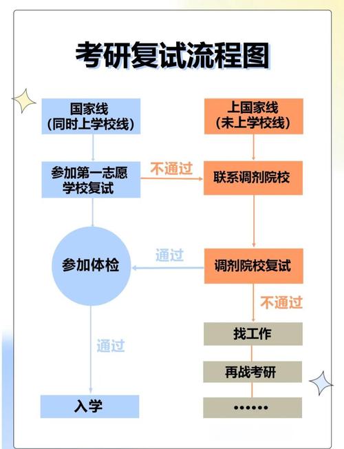 考研自主命题学校在哪儿考试?考研中自主命题的考试在哪考