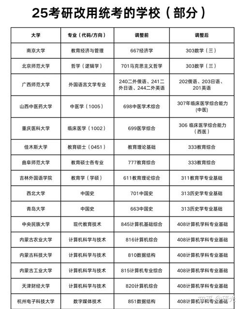考研自主命题学校在哪儿考试?考研中自主命题的考试在哪考