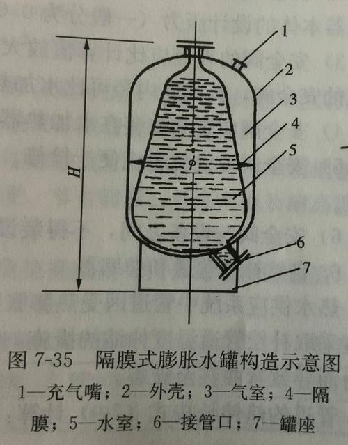 膨胀水植物怎么玩?膨胀水罐的作用是什么