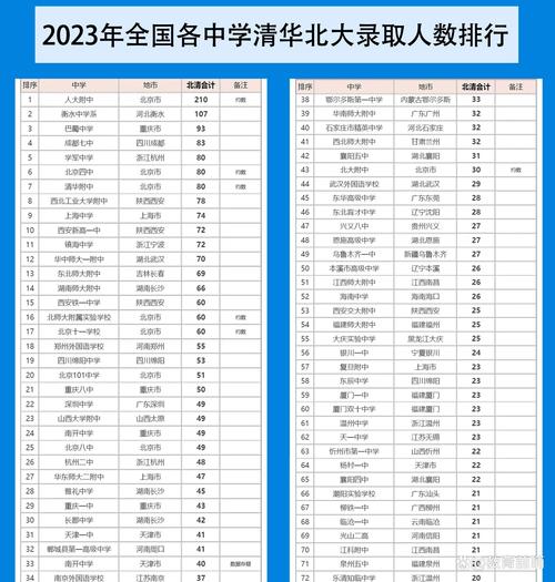 清华北大一共多少学生?清华北大一共多少人