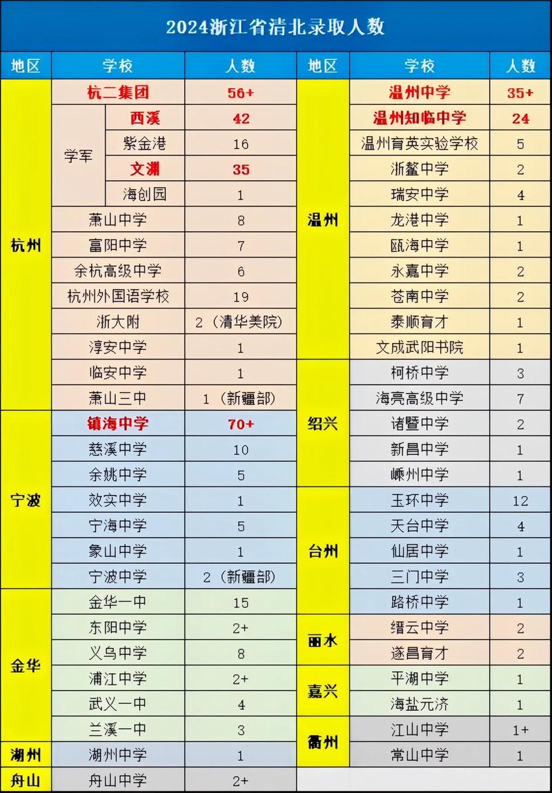 清华北大一共多少学生?清华北大一共多少人