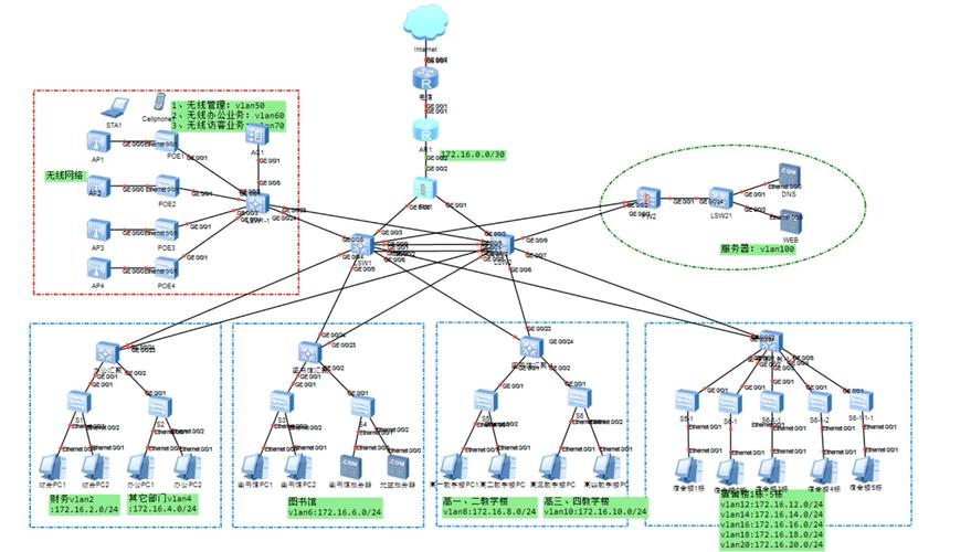 局域网的工作范围？局域网作用范围