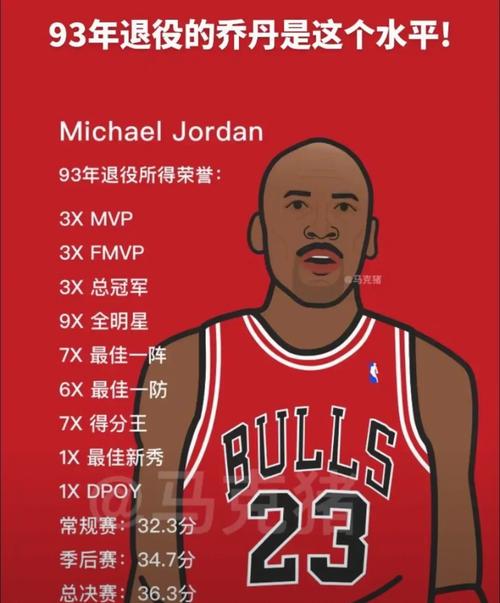 乔丹复出后拿了几个冠军?乔丹复出后的数据