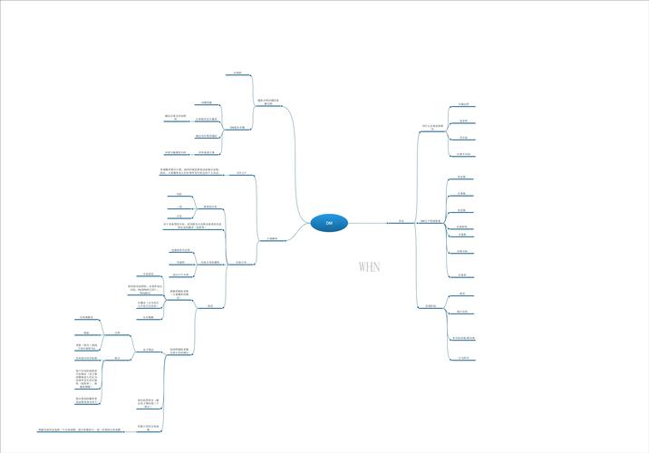 决策理论学派的主要观点有什么?决策理论学派的主要观点包括