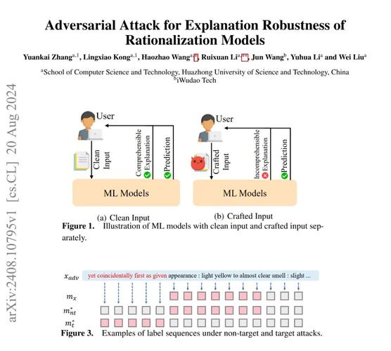 决策理论学派的主要观点有什么?决策理论学派的主要观点包括
