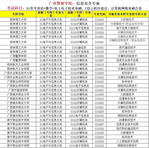 考***学校需要考哪些科目?考取***学校需要具备什么