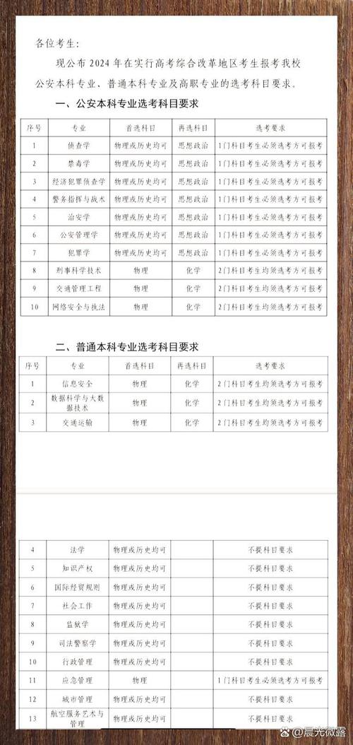 考***学校需要考哪些科目?考取***学校需要具备什么