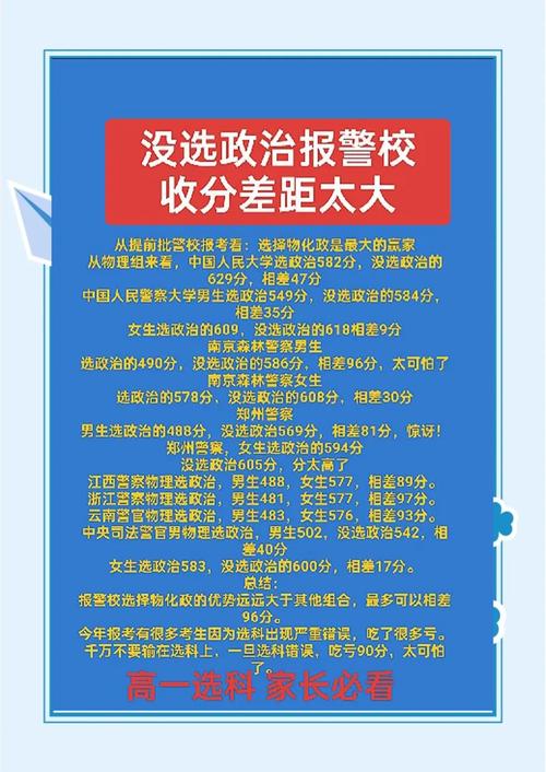 考***学校需要考哪些科目?考取***学校需要具备什么