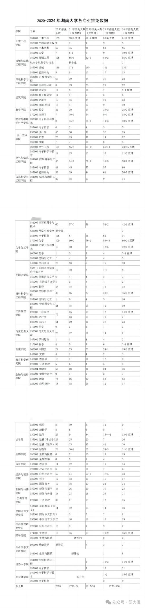 推免研究生要提前联系导师吗？研究生推免成功后要联系导师吗