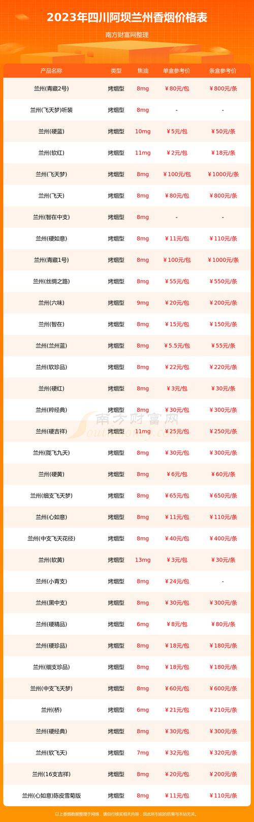 兰州服装批发市场价格？兰州服装批发市场价格表