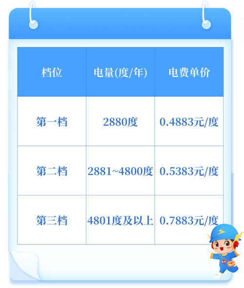 看电视一小时耗多少度电费?看电视的电费一小时多少钱