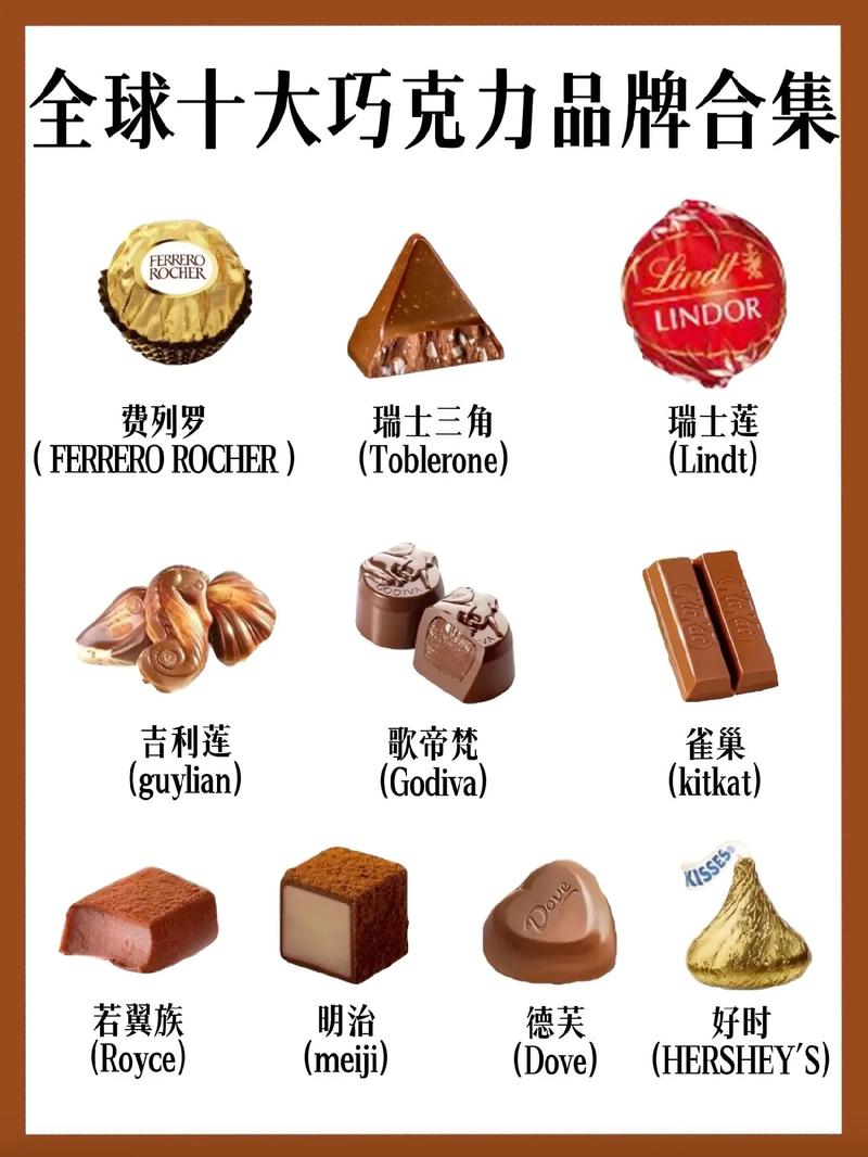 巧克力算糖果类吗？巧克力算不算糖类