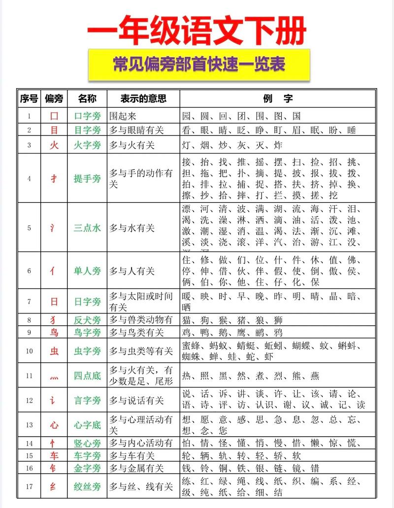 屏的部首是什么再查几画?屏的偏旁部首和组词