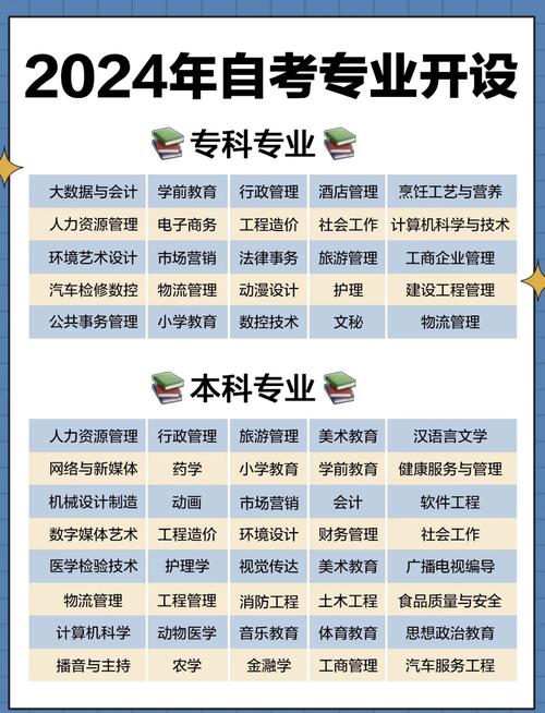 可以自考哪些大学专业?可以自考的学历有哪些