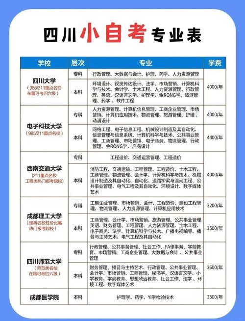 可以自考哪些大学专业?可以自考的学历有哪些