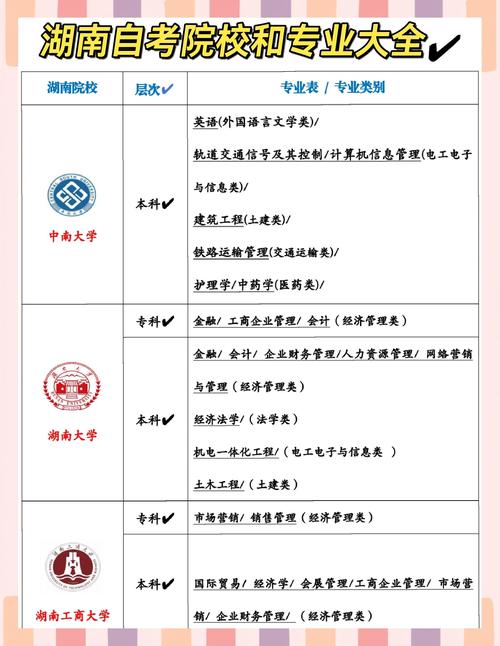 可以自考哪些大学专业?可以自考的学历有哪些