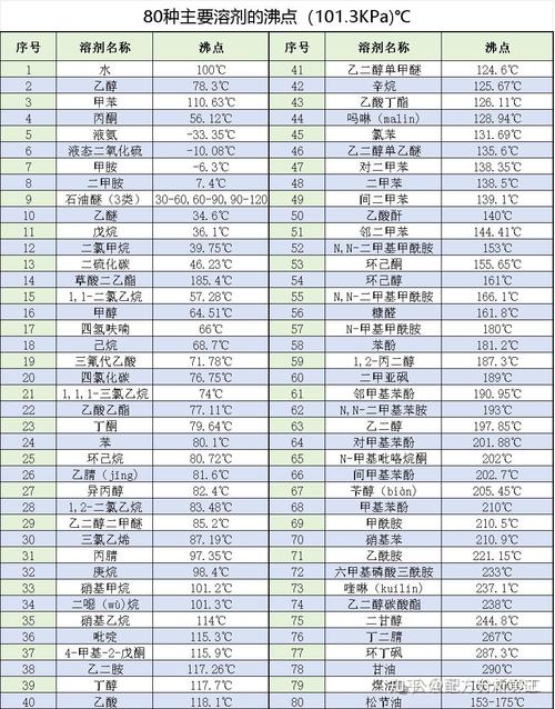 聚乙二醇的熔点是多少度?聚乙二醇熔沸点