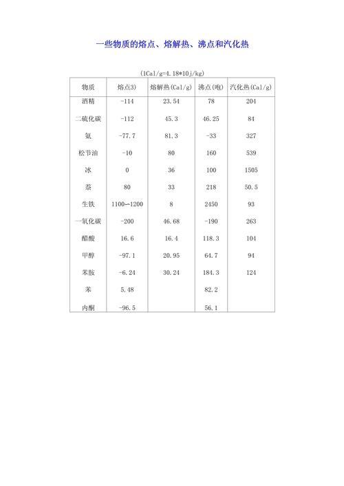 聚乙二醇的熔点是多少度?聚乙二醇熔沸点