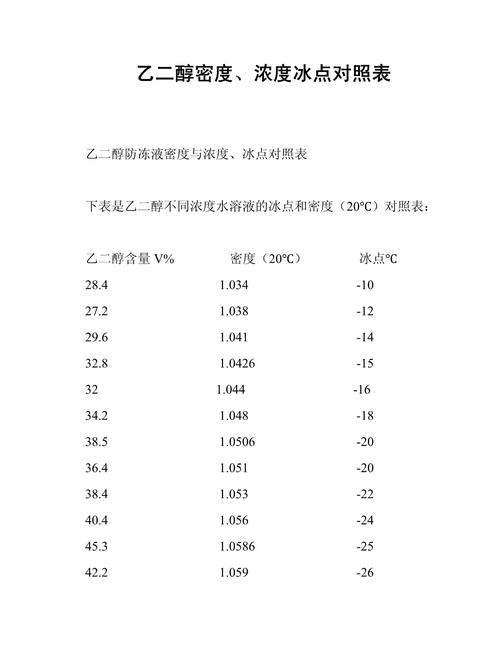 聚乙二醇的熔点是多少度?聚乙二醇熔沸点
