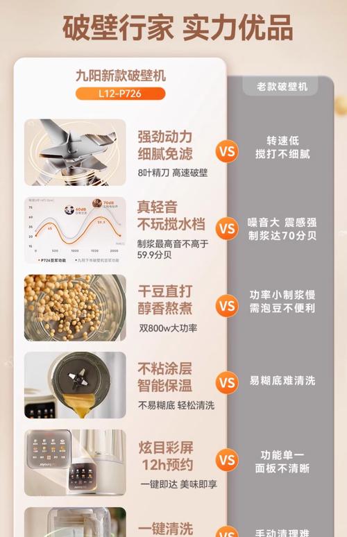 九阳豆浆机清洗放多少水？九阳豆浆机的轻松洗功能要怎么用