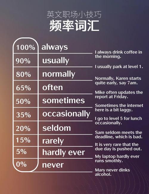 频度副词语法讲解？频度副词用法顺口溜