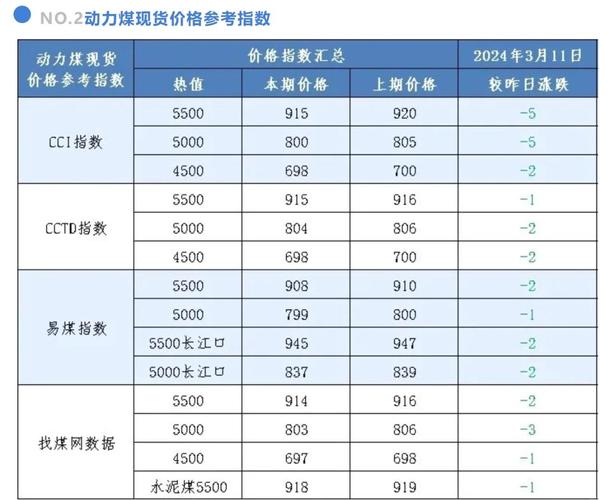 汽油如何换算成吨?汽油如何换算成吨标准煤