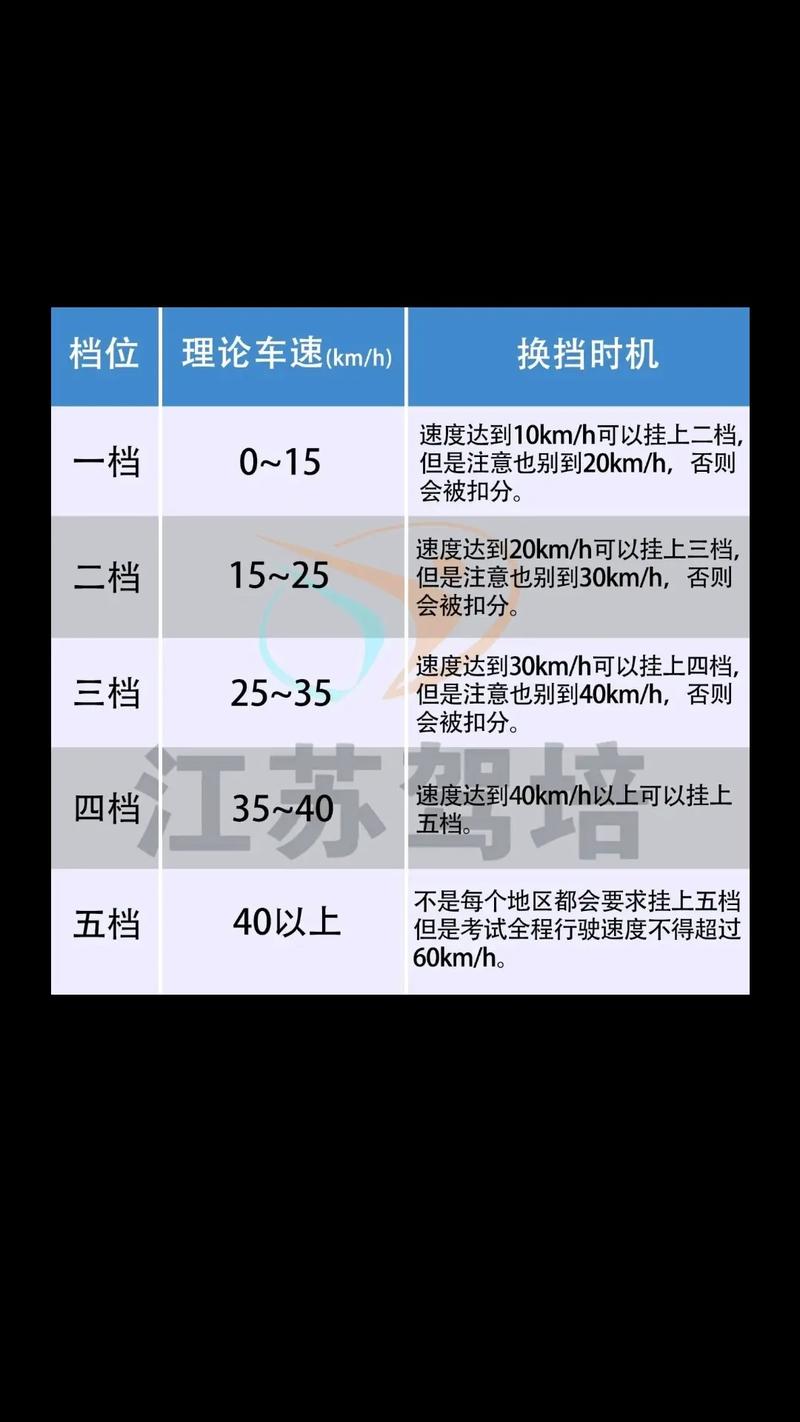 科目三码数与档位？科目三中的档位和码数匹配