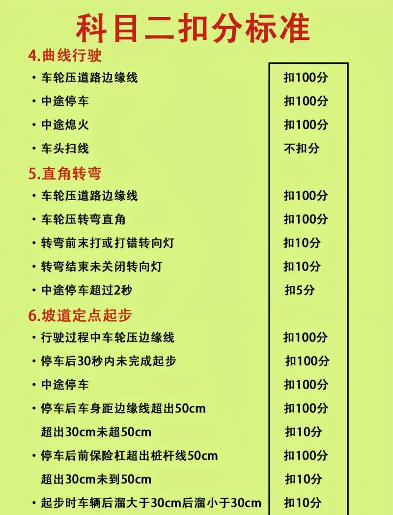 科目二考试车停了扣分吗?科目二停车了扣几分