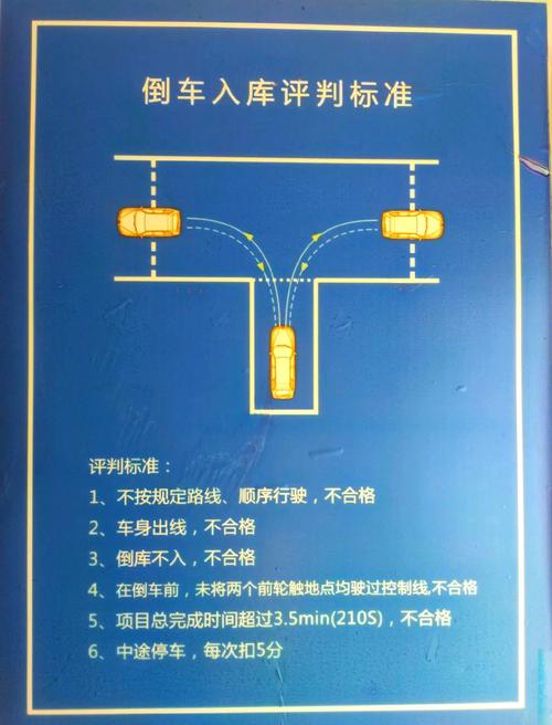 科目二考试车停了扣分吗?科目二停车了扣几分