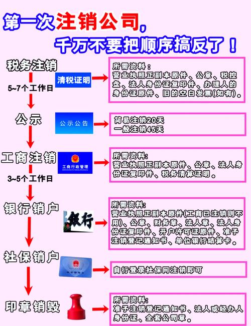 如何注销公司银行帐户信息?公司的银行账户注销需要哪些资料