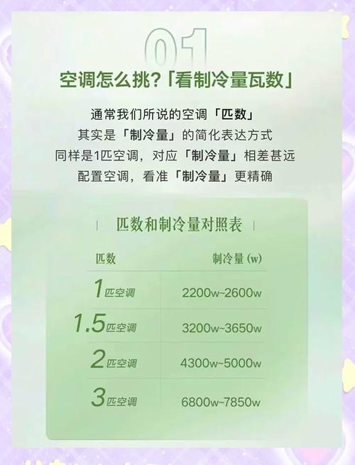 请问1.5匹的空调制热式多少瓦？请问15匹的空调制热式多少瓦呢