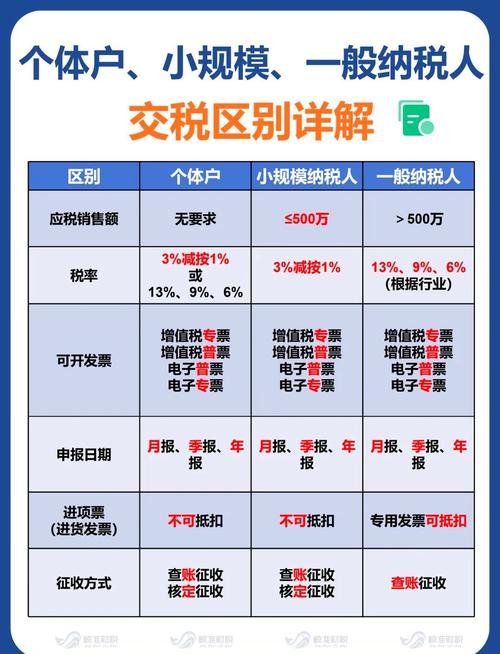 餐饮个体户怎么定税?餐饮个体工商户怎么缴税