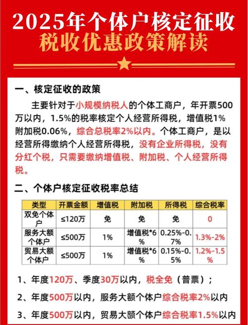 餐饮个体户怎么定税?餐饮个体工商户怎么缴税