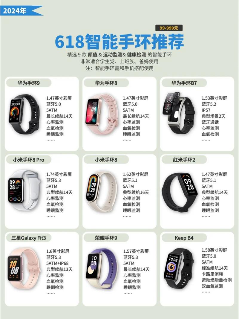 蓝牙智能手环手表使用说明书？蓝牙智能手环手表使用说明书图片