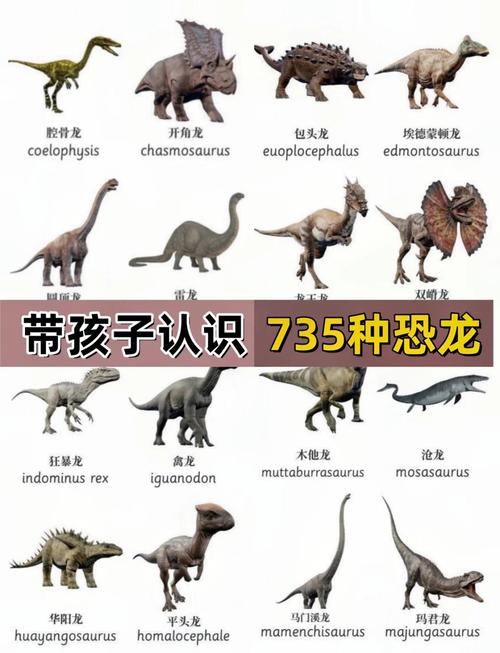 恐龙的特点和种类？恐龙的特点和种类资料