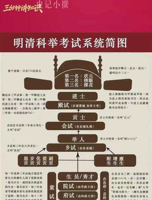 科举考试是什么时候有的？科举考试什么时候开始什么时候结束