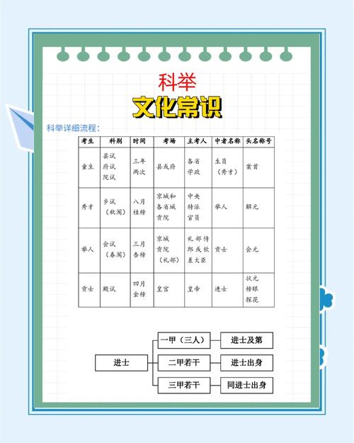 科举考试是什么时候有的?科举考试什么时候开始什么时候结束