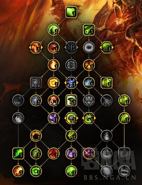 魔兽世界矮人种族天赋？魔兽世界矮人种族天赋 120 生存猎