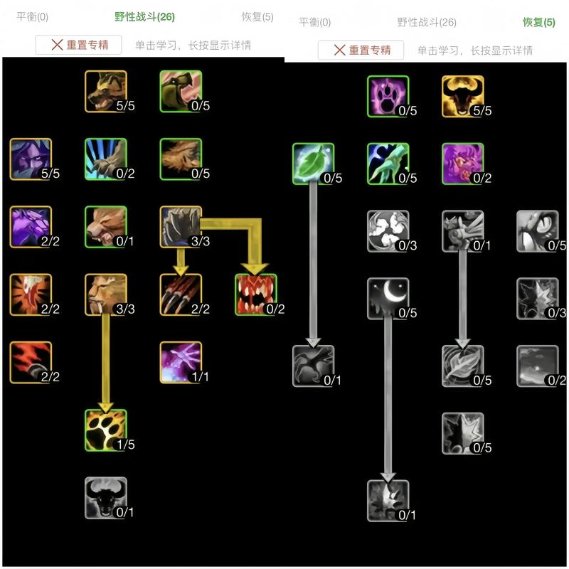 魔兽世界矮人种族天赋?魔兽世界矮人种族天赋 120 生存猎