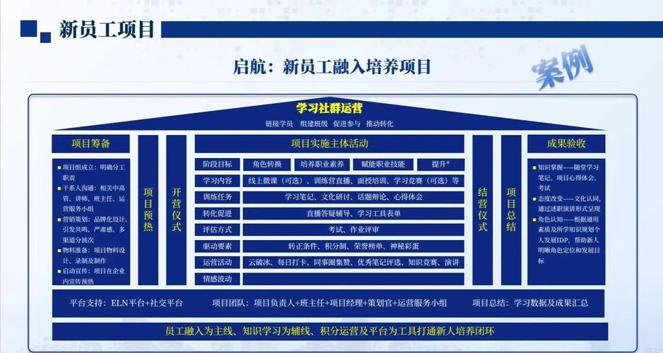 三种常见的企业培训方法?三种常见的企业培训方法不包括