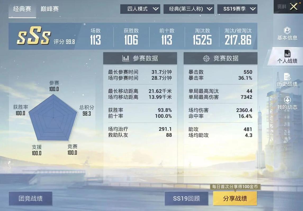 绝地求生单排kd多少算高手？绝地求生单排段位