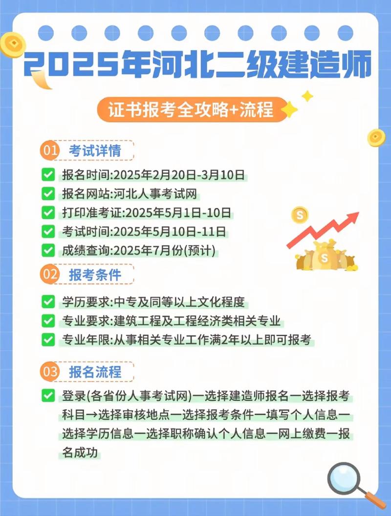 二建需要参加培训吗？二建需要参加培训吗多少钱
