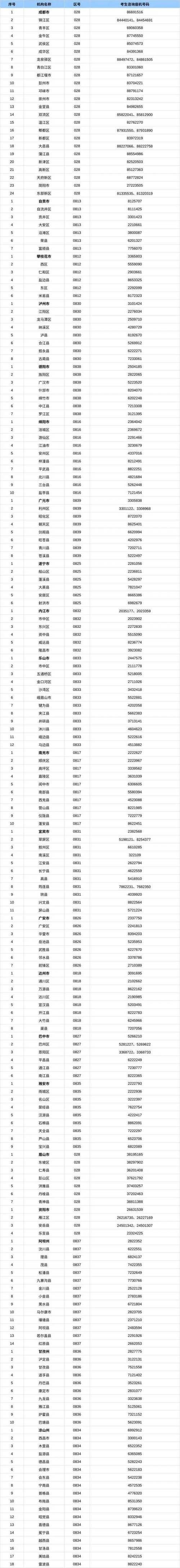 0372是中国哪个城市的区号?0379是哪里的区号