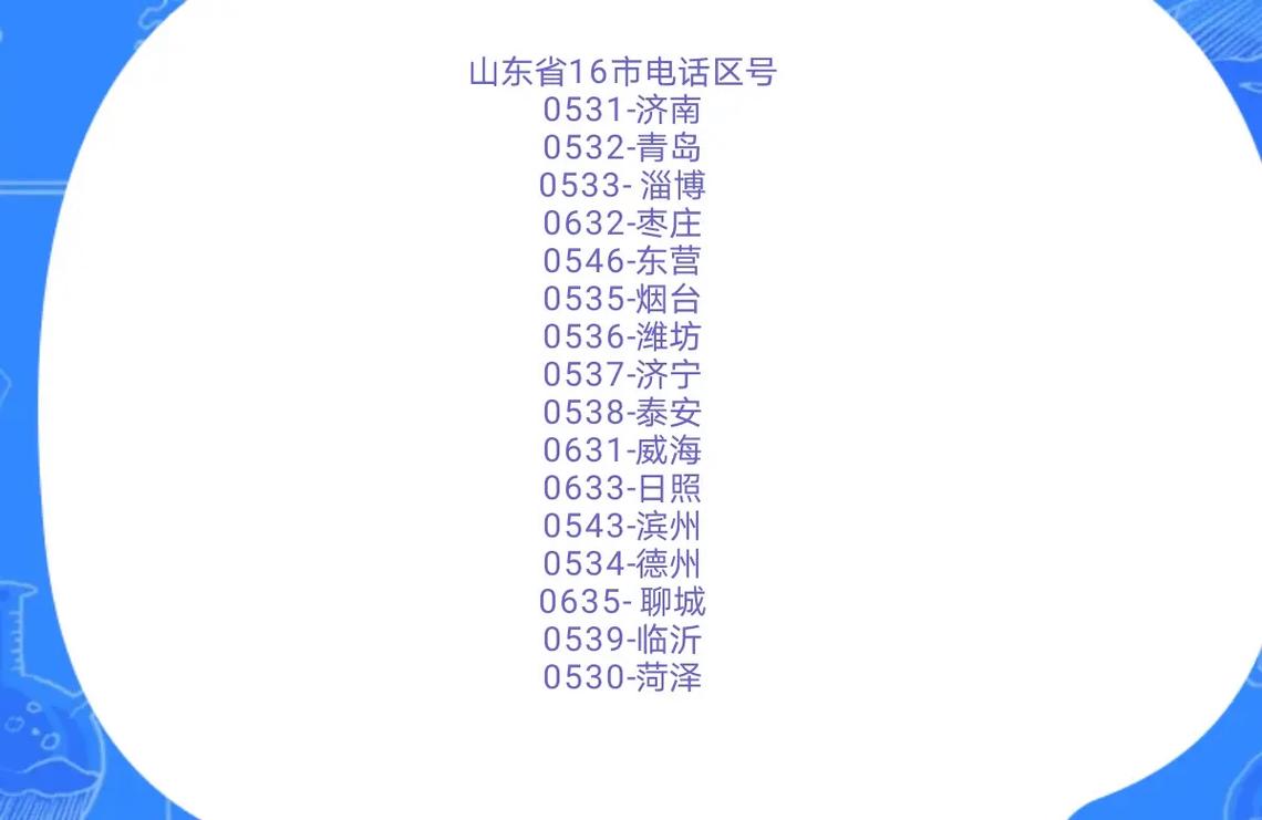 0372是中国哪个城市的区号?0379是哪里的区号