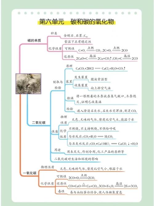 氢氧化碳是什么化学符号?碳的氢氧化物是什么