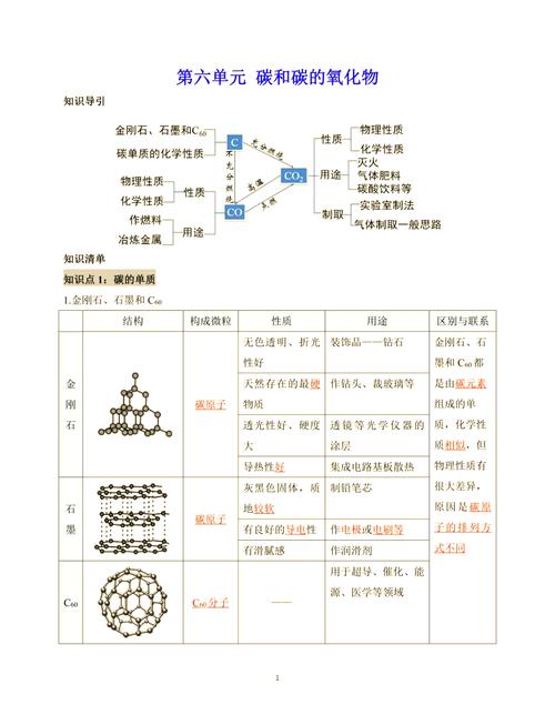 氢氧化碳是什么化学符号?碳的氢氧化物是什么