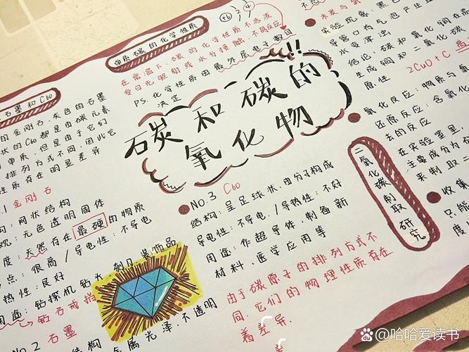 氢氧化碳是什么化学符号?碳的氢氧化物是什么