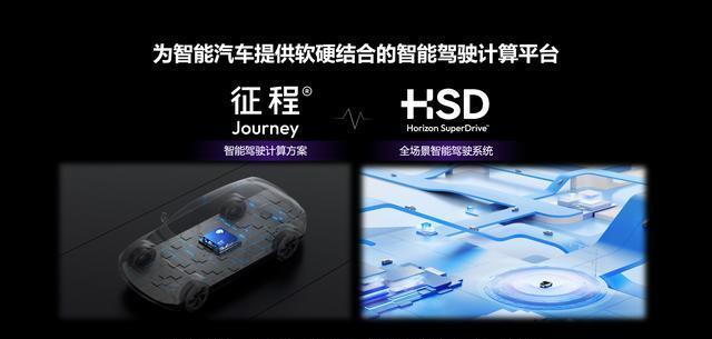 地平线HSD规模化量产:打破城区辅助驾驶“高价围城”加速人人可享
