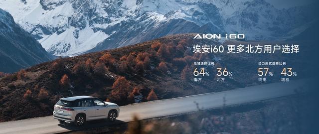 埃安i60用户白皮书揭秘:谁在买这台刚需大五座SUV?