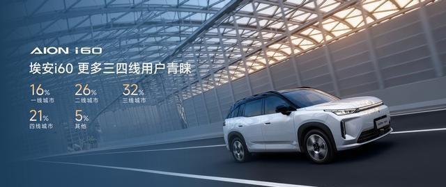 埃安i60用户白皮书揭秘:谁在买这台刚需大五座SUV?